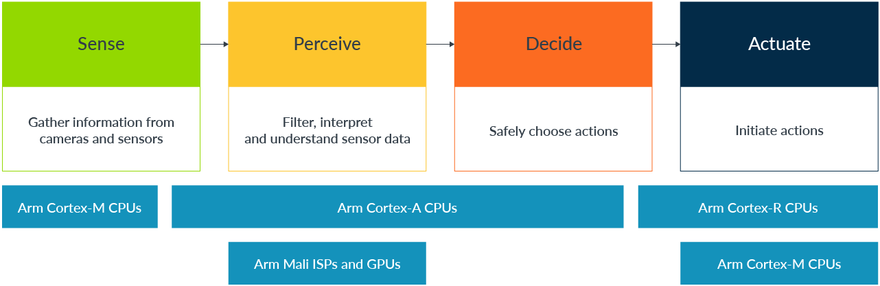 先進駕駛輔助系統解決方案